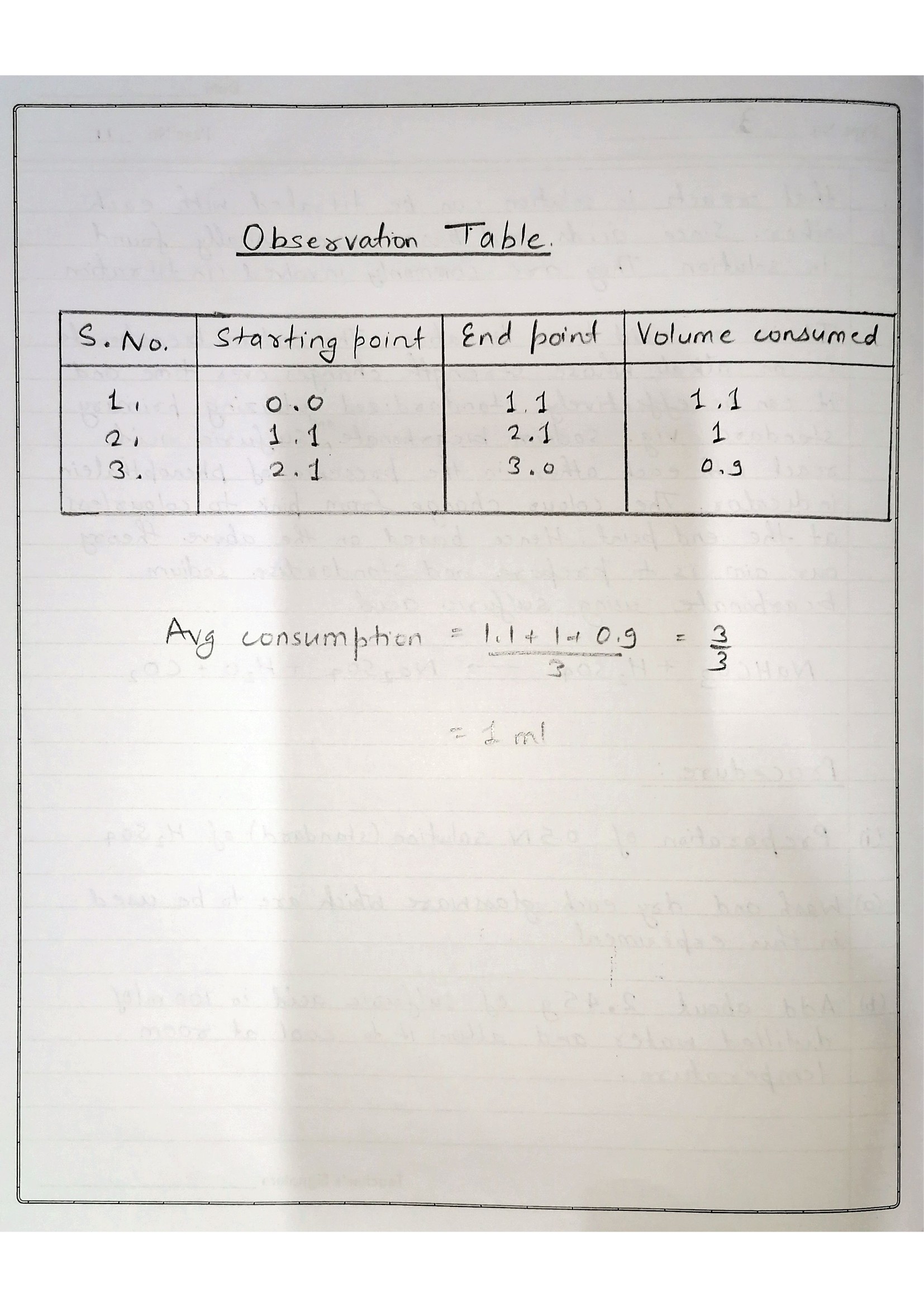 Pharmaceutical Analysis